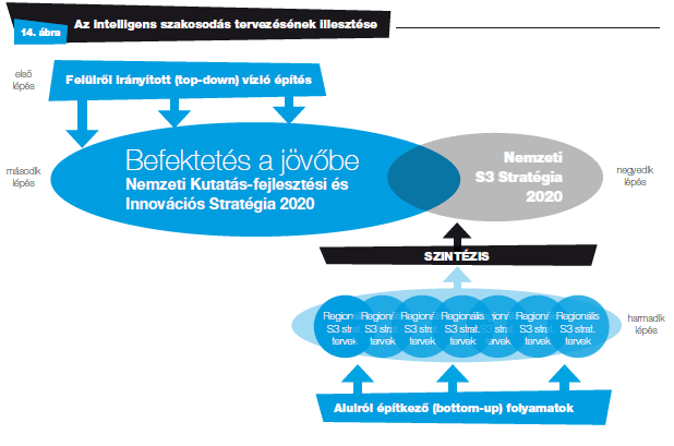 Mint látható, a kulturális és kreatív iparágak megjelenítése a régiós innovációs stratégiákban erősen ajánlott és eszközökkel, javaslatokkal, módszertani segítséggel támogatott a Bizottság részéről.