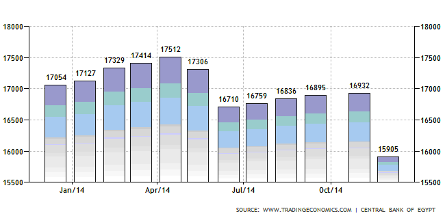 2. ábra: A munkanélküliség alakulása Egyiptomban 2008-2014 Forrás: CAPMAS 3.