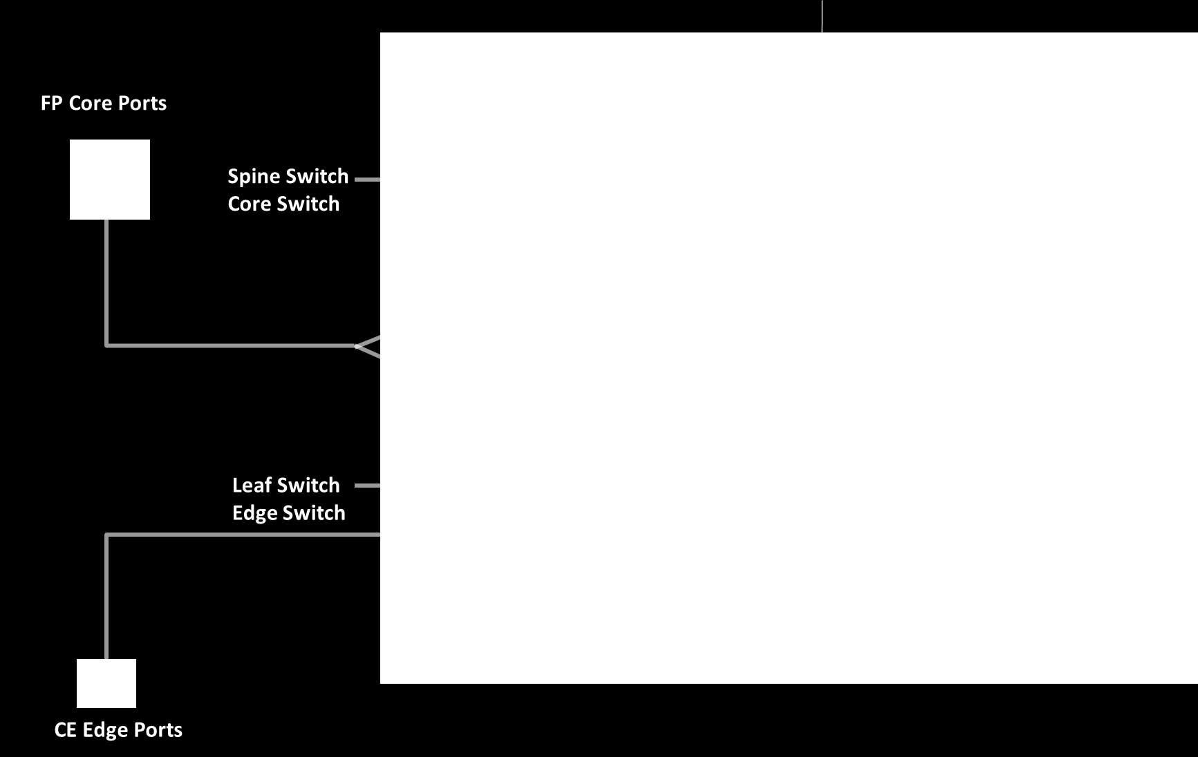 FabricPath Terminológia