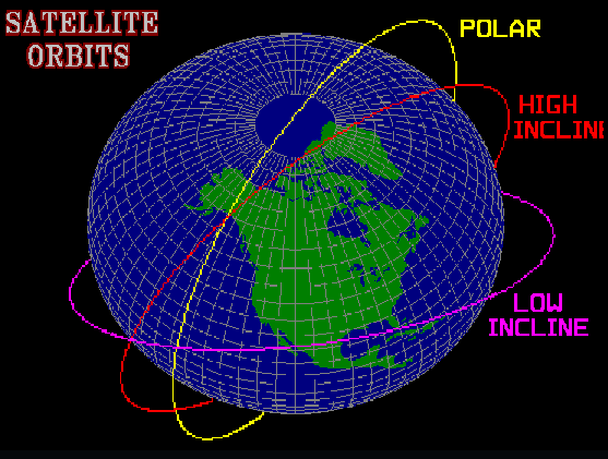 24. ábra A poláris (sárga) és a kvázipoláris (piroslila) mőhold pályák http://www.newmediastudio.
