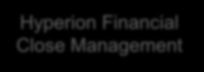 CPM eszközök IBM (Cognos) Oracle (Hyperion) SAP SAS Tervezés Jövedelmezőség és költségallokáció Konszolidáció és zárás Pénzügyi jelentések Cognos TM1 Cognos Planning Cognos Controller Cognos