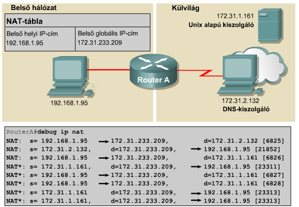 Debug ip nat A címfordított csomagok adatait jeleníti meg A debug ip nat