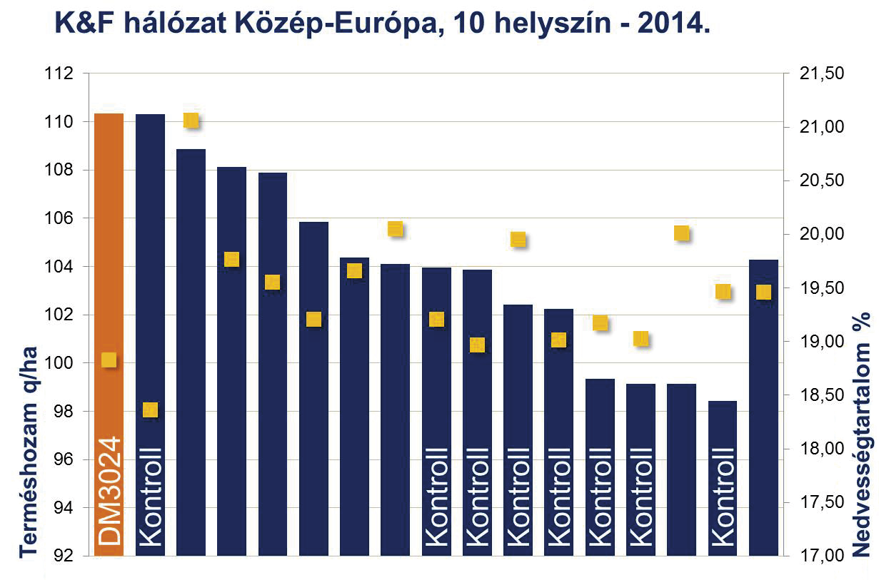 GYORS VÍZLEADÁS a korai betakarítás érdekében FŐBB JELLEMZŐK.