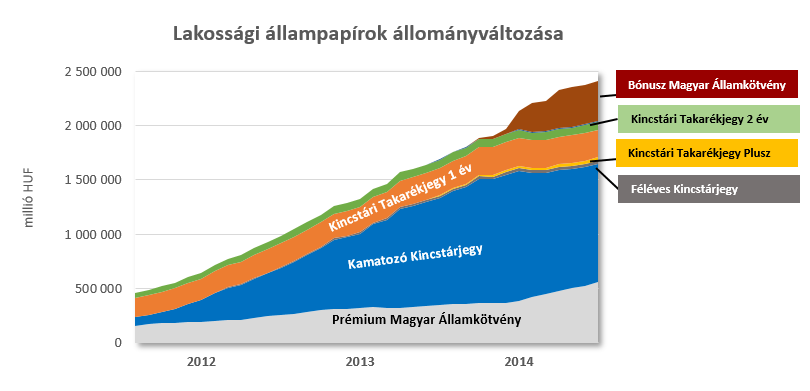 Megállapítások 11. táblázat VISSZAVÁSÁRLÁSI AUKCIÓK FORGALMA (MILLIÁRD FORINT) Aukciók száma (db) Benyújtott ajánlatok Elfogadott ajánlatok 12.