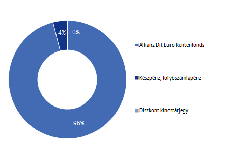 Allianz Életprogramok 2015.