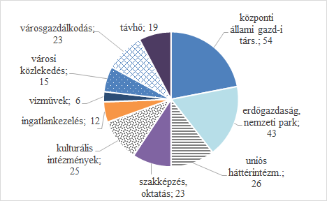 1. számú melléklet Az Állami Számvevőszék által 2010-2015 között ellenőrzött többségi állami vagy önkormányzati tulajdonú gazdasági társaságok A 2010-2015 közötti időszakban az Állami Számvevőszék