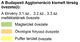 területnagyságok (ha) BATrT alapján beépítésre nem szánt területek igénybe vehető területei (ha) a 2011.