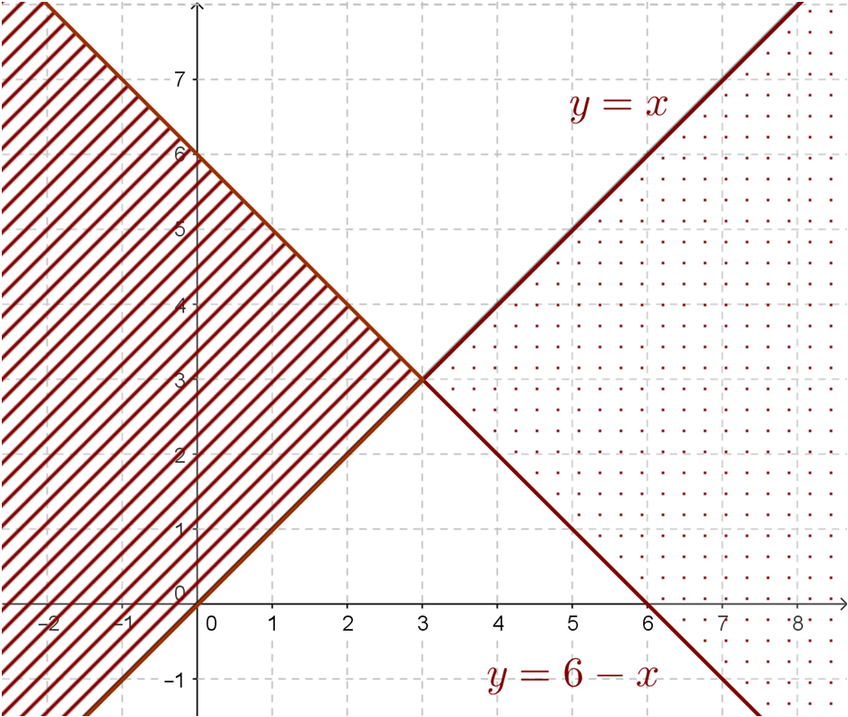 Így a lac(x + x + 4) = lac(x + 7x 1) egyenlőség csak akkor teljesülhet, ha Tehát az egyenlet megoldásai: x + x + 4 = x + 7x 1 x 6x + 5 = 0 x = 1; x = 5.