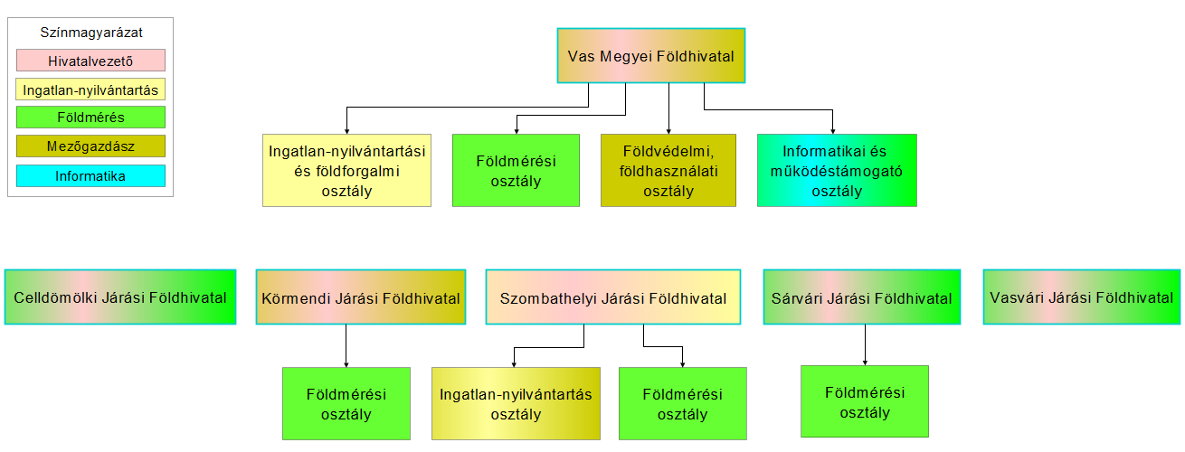 Földhivatali