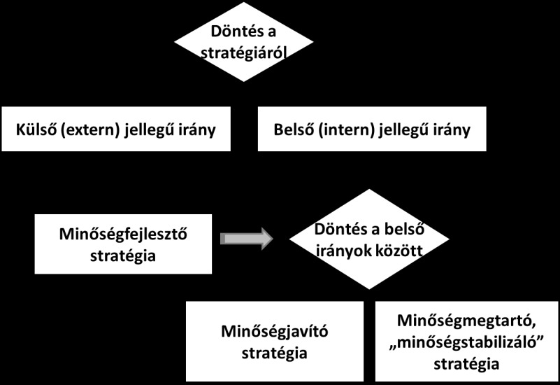 Minőségmenedzsment 157 összemérhető, könnyű ezt a felelősséget rossz döntés esetén elkenni, ráfogni más tényezőkre, következésképpen sokszor nem tulajdonítanak ennek súlyához mérhető jelentőséget.