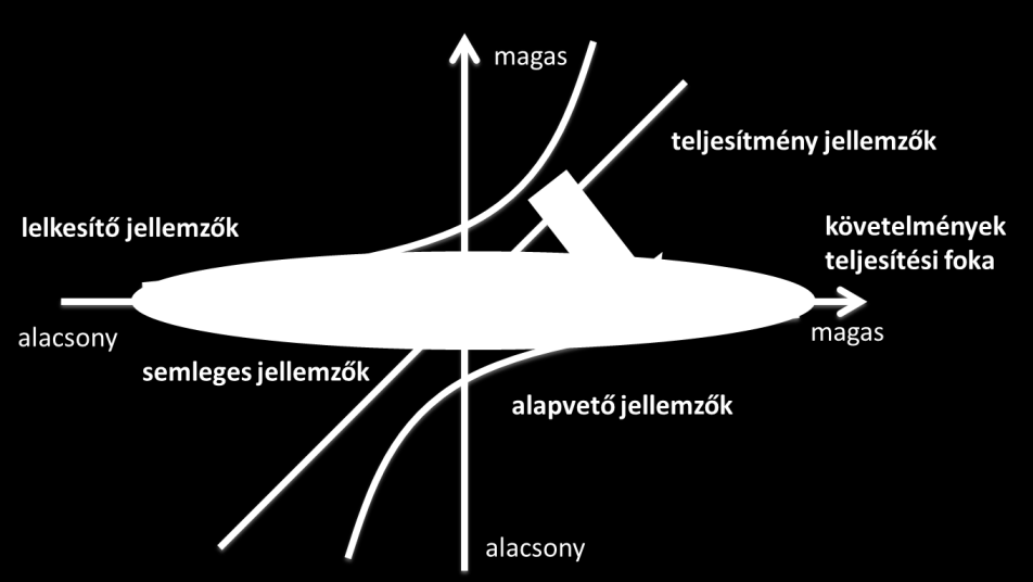 Minőségmenedzsment 219 72.