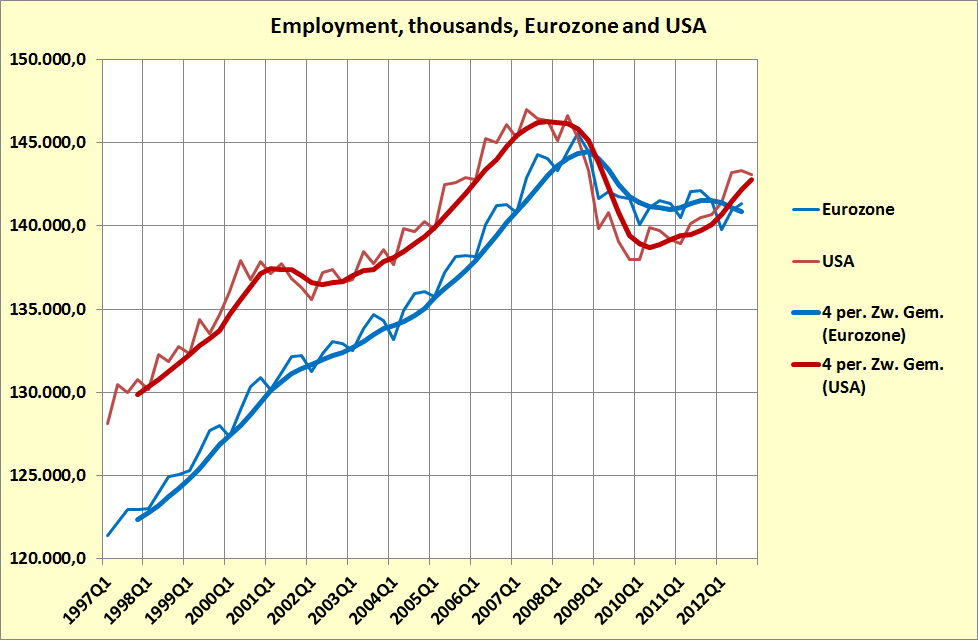 A stabilizációs kudarc: The Great Recession Az egyes számú bűnbak a pénzügyi szabályozás Tűzoltás: hogyan lehet kilábalni a válságból Hosszabb távú