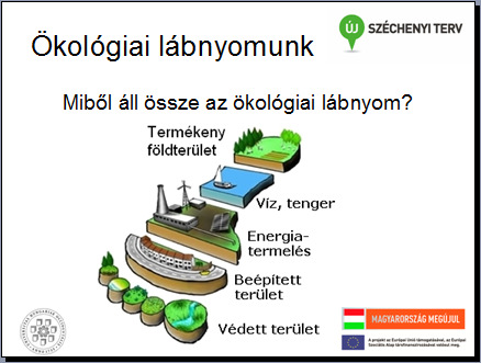 Az utolsó dián a szeptember 24-i (következő napi) soproni ökotudatossággal kapcsolatos eseményekre hívtam fel a figyelmet.