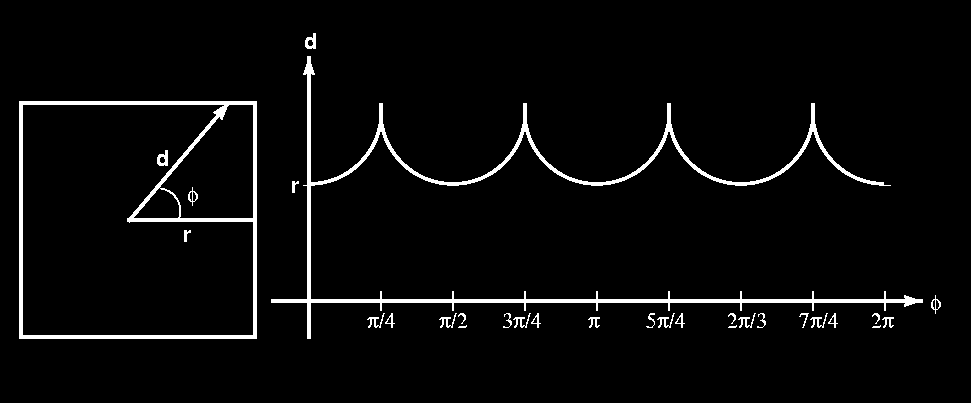 19 Leírás egyváltozós függvényekkel (signatures) Pl.