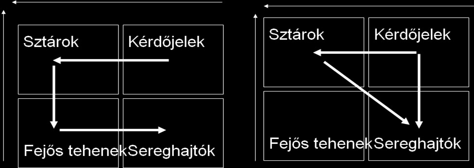8 Lehetőségek (Opportunities) Új vásárlói csoportok Diverzifikálás Gyorsabb piaci növekedés, stb Külső Fenyegetések (Threats) Új versenytárs belépése Helyettesítő termékek növekvő értékesítése