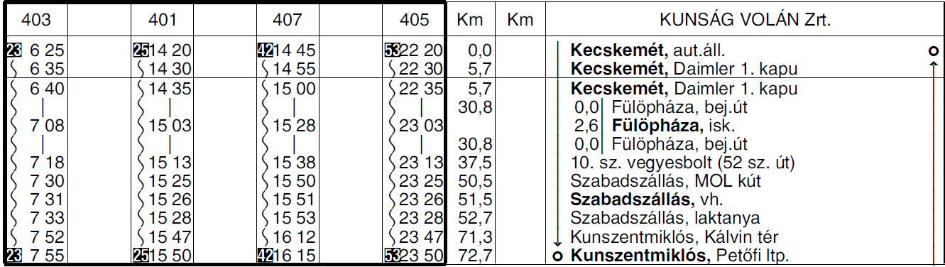 6 5290 KISKUNHALAS KECEL autóbuszvonalon a 340 sz. járat (Kecelről 4.50 órakor indul Kiskunhalas, vá.-ra) megszüntetésre kerül. A 350 sz.