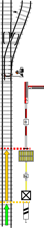 Alaphelyzet BIZTONSÁGI HATÁRJELZŐ VÁLTÓJELZŐ A váltó csúccsal szemben (és gyök felől) haladó menet részére egyaránt EGYENES irányba áll!