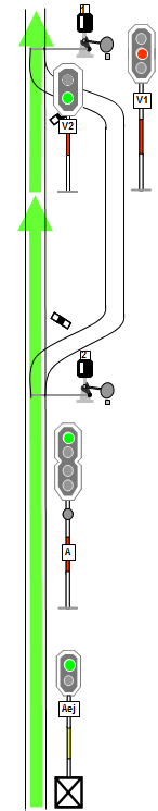 Összefüggések a fényjelzők jelzései között Fényjelzők és jelzéseik Be és kijárat egyenes irányba a vonat az állomáson áthalad VÁLTÓJELZŐ A váltó a gyök felől haladó menet részére egyenes irányba áll.
