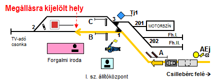 Jelzési Ismeretek (F.1.) B, A vonat olyan vágányra jár be, amelynek végén nincs kijárati jelző, és a vágány végén lévő váltón túl 50 méteren belül jármű áll (pl.