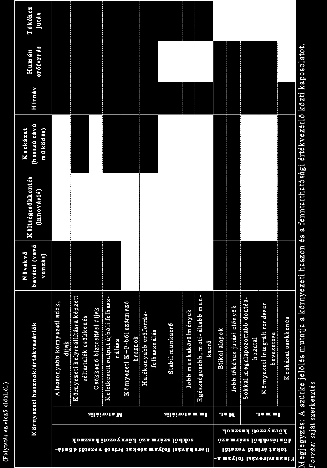 4. A környezeti hasznok