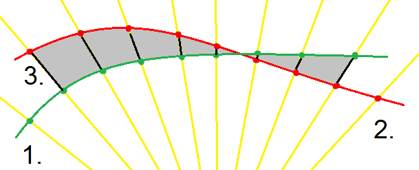 9. ábra. Zölddel a manuálisan bevitt, a pirossal jelölt a modell kimeneteként kapott nyelvkontúrt ábrázolja. A számok különböző hibamértékekre utalnak.