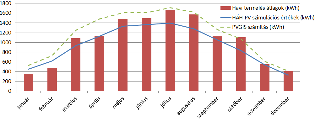 3. Eredmények és ezek értékei szintén összehasonlíthatók.