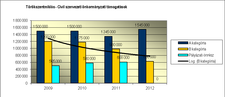 A célcsoport életfeltételeinek jobbítása érdekében humán, mentálhigiénés, szociális, egészségügyi rehabilitációs, prevenciós jellegű szolgáltatások CIVIL SZERVEZET NEVE Értetek Vagyunk Alapítvány