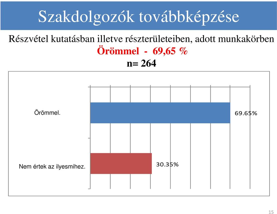 00%40.00%50.00%60.00%70.00%80.00% Örömmel. örömmel 69.