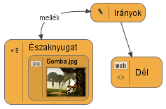 Térkép bezárásához: 1. Győződjünk meg róla, hogy a bezárandó térkép az aktív. 2. A menüsorról válasszuk a Fájl -> Bezárás pontot.