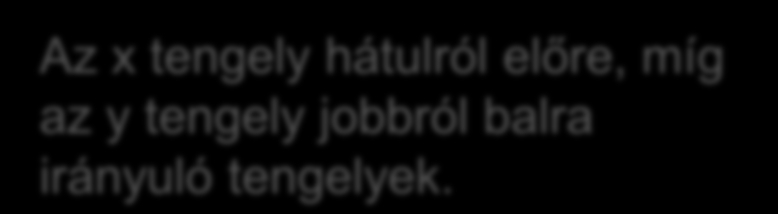 Vektorműveletek Vektorok megadása Vektor létrehozása x és y koordinátákkal x y x-koordináta y-koordináta y Az x tengely hátulról előre, míg az y tengely jobbról balra irányuló tengelyek.