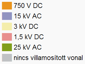 Vasútvillamosítási rendszerek Európában A Kandó-féle