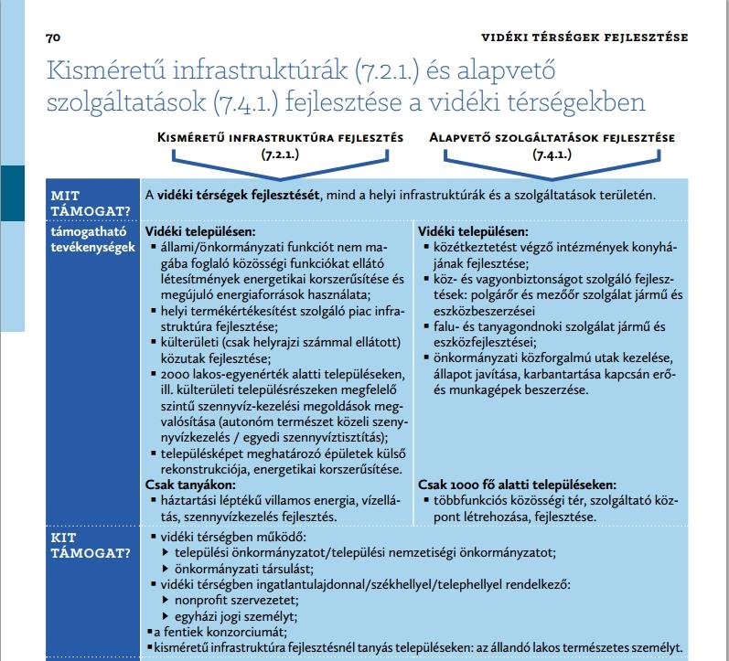 Vidékfejlesztési Program Vidéki térségek fejlesztése Alapvető célok: vidéki gazdaság diverzifikálása; helyi, kisléptékű