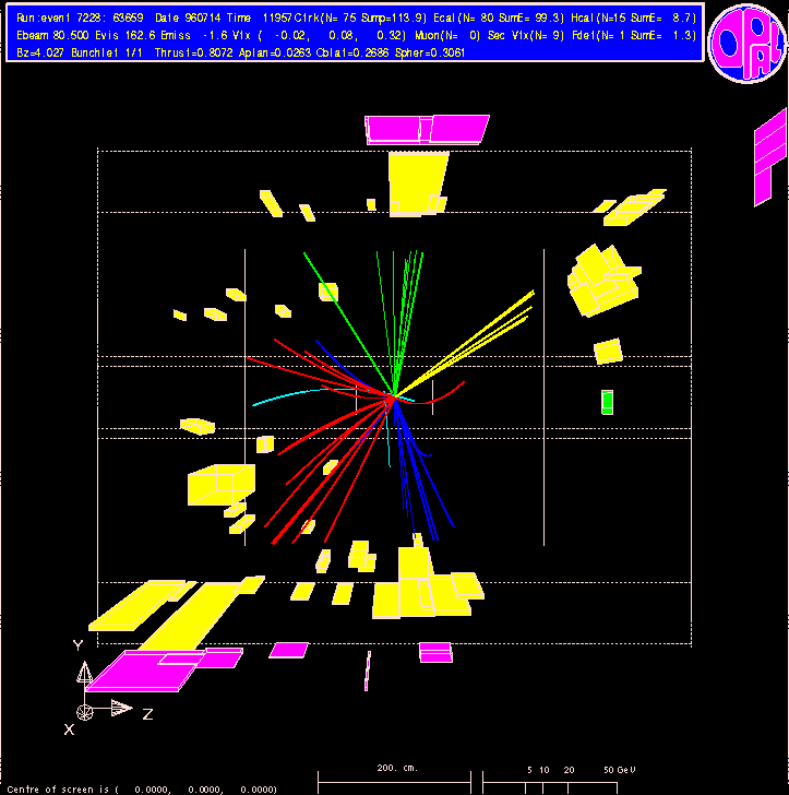 Horváth Dezső: A CERN óriási részecskegyorsítója és kísérletei Kaposvár, 2009 ápr. 17. p. 12/47 LEP-események: e + e Z.