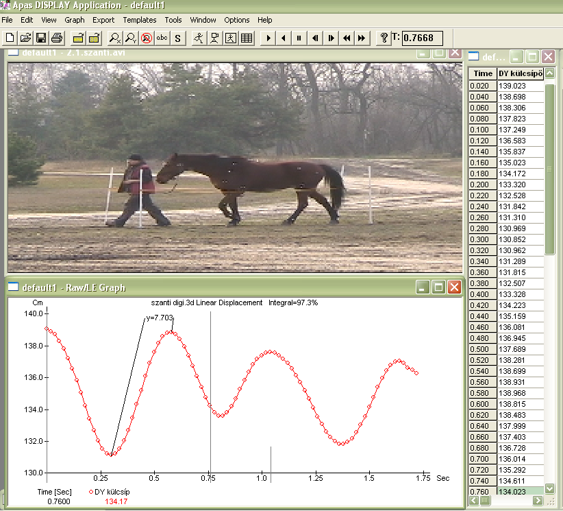 ANYAG ÉS MÓDSZER Videófelvételek elemzése APAS (Ariel Performance Analysis System) SOTE,