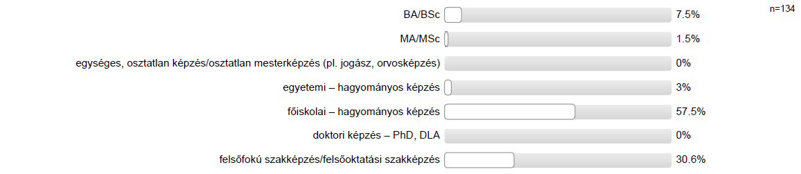 2. Egyéb felsőfokú tanulmányok 2.1. Rendelkezett-e felsőfokú végzettséggel a megkeresés alapjául szolgáló képzés megkezdésekor?