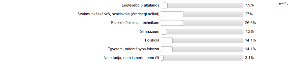 7.5. Milyen településen lakott Ön 14 éves korában? Ez a település külföldön (nem Magyarországon) van? 14 éves korában kevés válaszadó (4,1 %) lakott külföldi településen. 7.6.