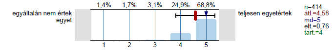 7.10. Összességében hogyan ítéli meg családja anyagi helyzetét akkor, amikor Ön 14 éves volt? A válaszadók fele (47,1 %) úgy emlékezik vissza, hogy átlagos körülmények között éltek.