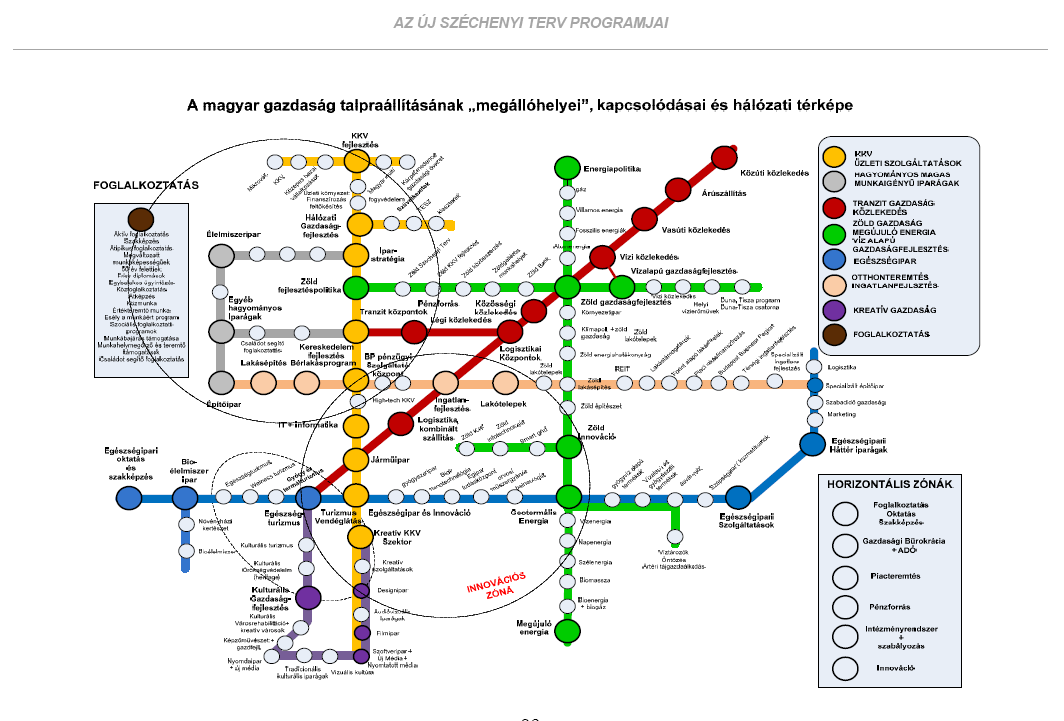 Az új Széchenyi