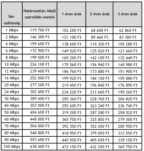 vis maior miatt történt (jelen ÁSZF 5.1.