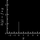 Korreláció, mint matematikai művelet: f(x) Mi a korreláció?