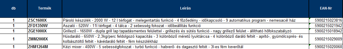 2. számú melléklet Nyeremények: 3 db Zelmer