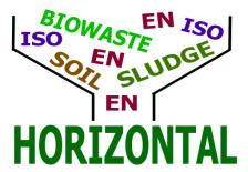 SZAKMAI ZÁRÓJELENTÉS A szennyvíziszap-alkalmazás EU-szintű kockázatbecslése hazai talajokon (OTKA Kutatási témaszám: EN 064310) Kiegészítő pályázat a HORIZONTÁL-HYG ( Horizontal standards on hygienic