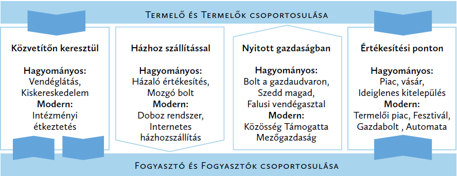 Rövid ellátási lánc tematikus alprogram Mi a REL?