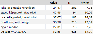 válaszoljanak. Sajnálatos módon erre a jelenségre a kérdőívben megkérdezett kérdések alapján nem tudunk érdemben választ adni. 29.