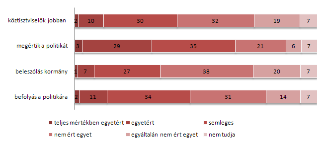 35. ÁBRA AZ INTERNET HATÁSAIVAL KAPCSOLATOS ATTITŰDÖK MEGOSZLÁSA Forrás: online kérdőív, saját szerkesztés Más a helyzet a befogadóbb attitűddel kapcsolatosan, vagy ha a válaszadón kívüli személyek