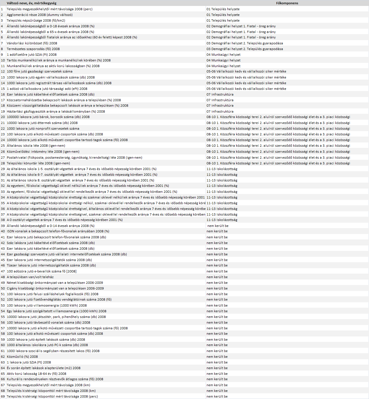 9. TÁBLÁZAT A FELHASZNÁLNI KÍVÁNT TELEPÜLÉSI ÉS A VÉGLEGES