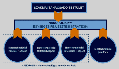 Szegedi Tudományegyetemen működődő Környezet- és Nanotechnológiai Regionális Egyetemi Tudásközpont (www.uszeged.hu/object).