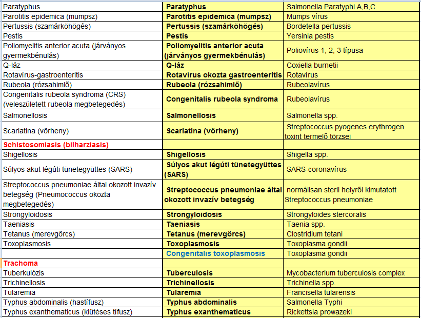 Az egészségügyi és a hozzájuk kapcsolódó személyes adatok védelméről