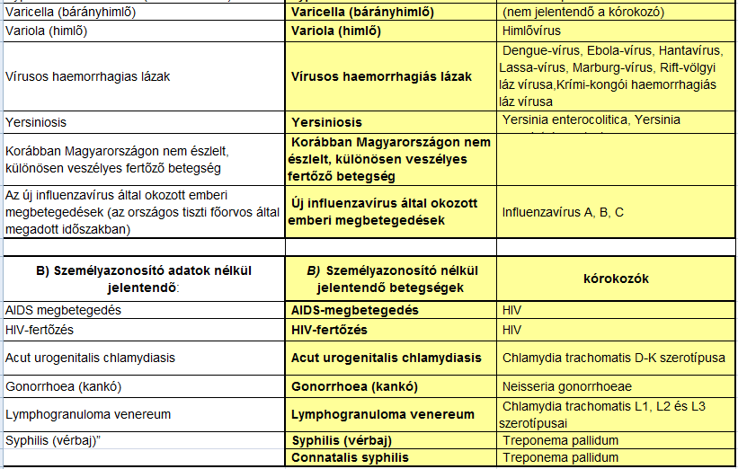 Az egészségügyi és a hozzájuk kapcsolódó személyes adatok védelméről