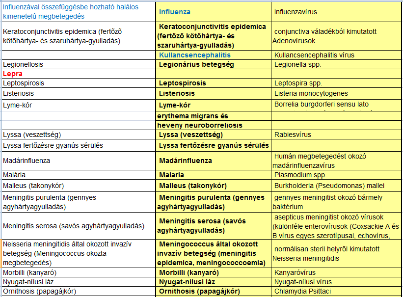 Az egészségügyi és a hozzájuk kapcsolódó személyes adatok védelméről